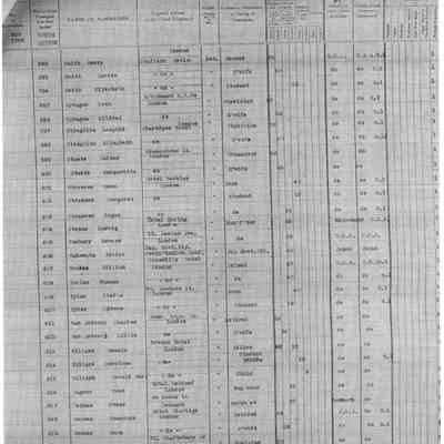 Passenger Manifest: "Ship Aquitania," June 22, 1926. Passenger: Ludwig Straus