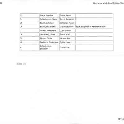 List: Name Adoption List of Obermischel 1808.
