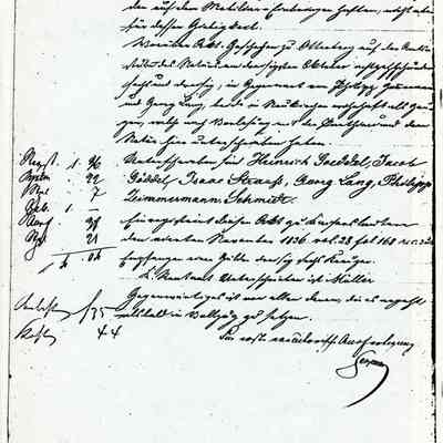Business Paper: Im Namen Seiner Majestaet des Koenigs. 30 October 1836. Isaac Strauss is mentioned. In Old German. Not translated. Three handwritten pages.