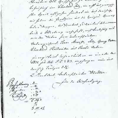 Business Paper: Begins …Christian Julius Jacobi. No. 150. 1831. In Old German. Not translated. Five handwritten pages.