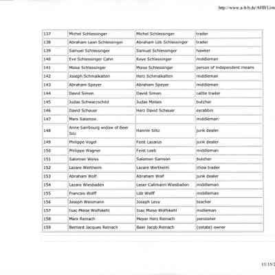 List: Name Adoption List of Mainz, 1808 (These lists pertain to families, who as of 1808 had not yet adopted definite family names.) Seven pages.