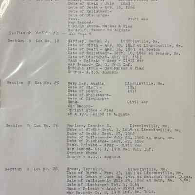 Veteran's Cemetery Records