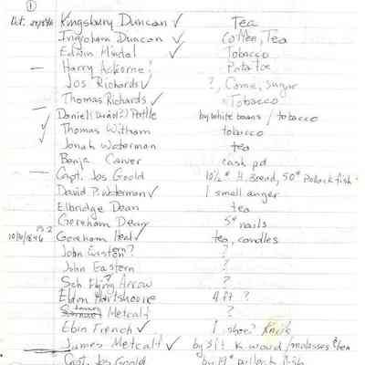 1846 Store Account Book