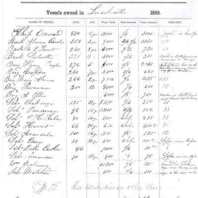 list of vessels