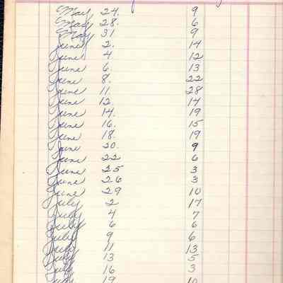 Lobster Ledger