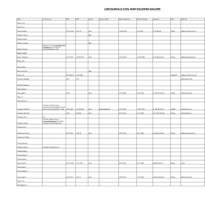 List of Lincolnville Civil War Soldiers & Sailors