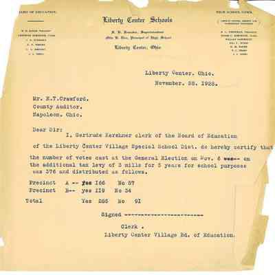 Letter Certifying a 3 Mill Levy on Nov. 28,1928 by Gertrude Kershner