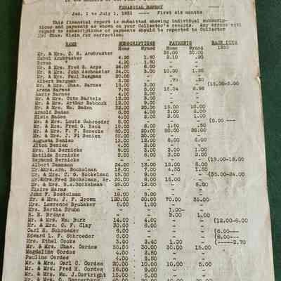 1931 St Paul Lutheran Church, Napoleon Financial Report, 4 Pages, Including Tithes