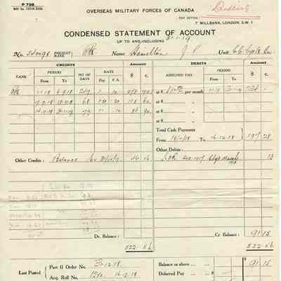 1919 Overseas Military Forces of Canada Account Statement.