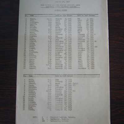 Canadian National Railways, Northern Ontario District, January 1st, 1949 Yard Foremen and Yard Helpers Seniority Lists, Sixteenth Seniority District, General Roster