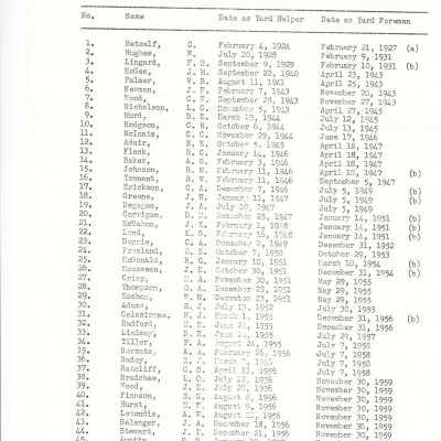 Document, Seniority List, Canadian National Railway, Northern Ontario Division.