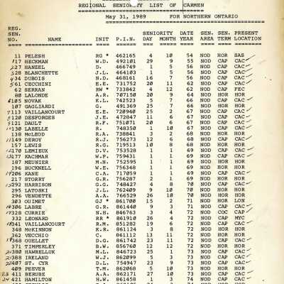 Canadian National Railways, Great Lakes Region, Regional Seniority List of Carmen, May 31, 1989 for Northern Ontario.