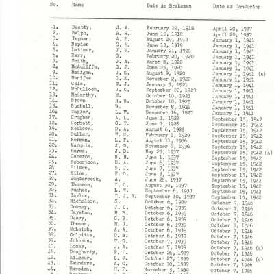 Document, Seniority List, Canadian National Railway, Northern Ontario Division.