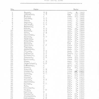 Canadian National Railways, Northern Ontario District, Seniority List of Engineers, Revised at Montreal, July 16, 1926.