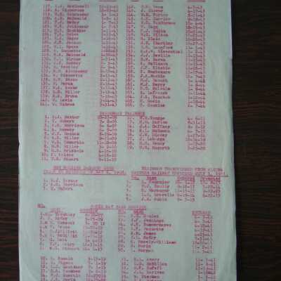 Sudbury Division Seniority List