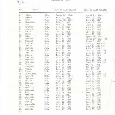Document, Seniority List, Canadian National Railway, Northern Ontario Division.