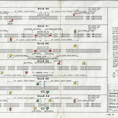 Canadian National: Diagrams Illustrating Flagging Rules for Single Track