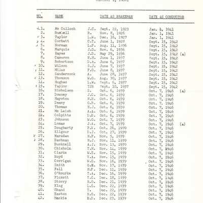 Document, Seniority List, Canadian National Railway, Northern Ontario Division.