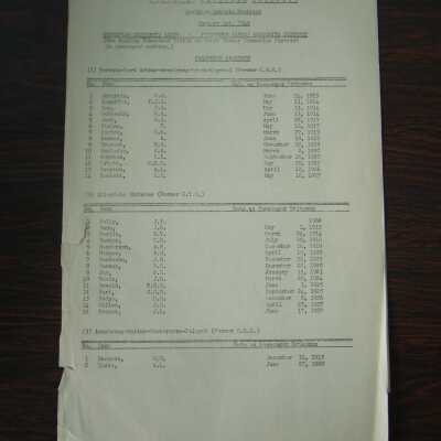 Canadian National Railways, Northern Ontario District, January 1st, 1949 Homestead Seniority Lists, Fifteenth Seniority District