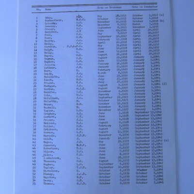 Canadian National Railways, Northern Ontario District,15th Seniority District, Conductor's Seniority List, as of January 1st 1960