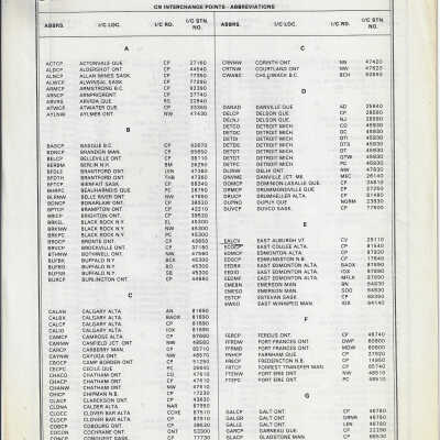 Canadian National: CN Tracs, Trac Inquiries: Miscellaneous and CN Interchange Point Abbreviations