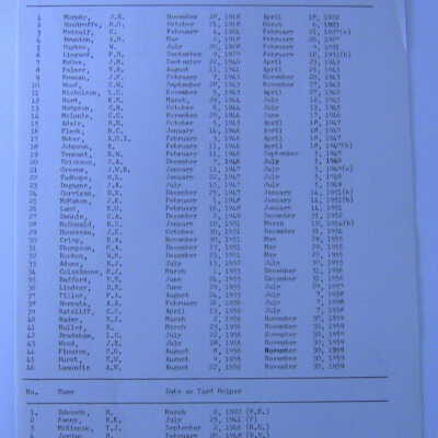 Canadian National Railways, Northern Ontario District,16th Seniority District, Yard Foremen and Yard Helpers Seniority List, as of January 1st 1960