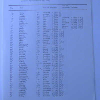 Canadian National Railways, Northern Ontario District, 15th Seniority District, Brakemen's Seniority List, January 1st 1960