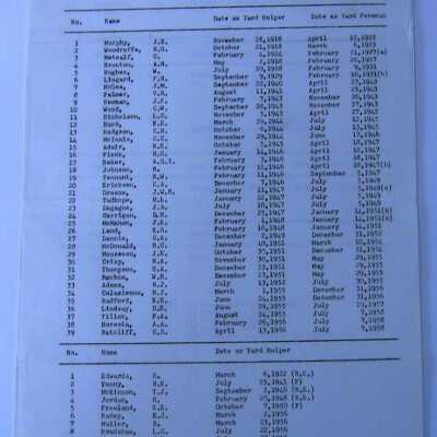 Canadian National Railways, Northern Ontario District, 16th Seniority District, Yard Foremen and Yard Helpers Seniority List, January 1st 1959