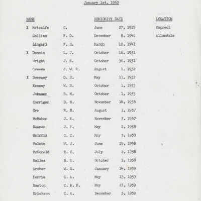 Canadian National Railways, Northern Ontario District, Yardmaster's Seniority List, January 1st 1960