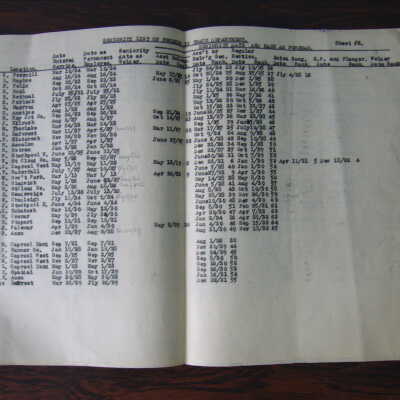 Canadian National Railways, Northern Ontario District, Capreol Division, Seniority List of Foremen in Track Department