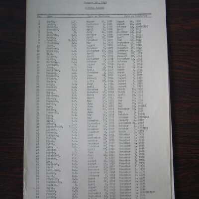 Canadian National Railways Northern Ontario District Conductors' and Brakemen's Seniority Lists - Fifteenth Seniority District, January 1st, 1949 General Roster