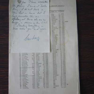 Canadian National Railways, Northern Ontario District, Conductors' Seniority List, Fifteenth Seniority District, January 1st, 1945