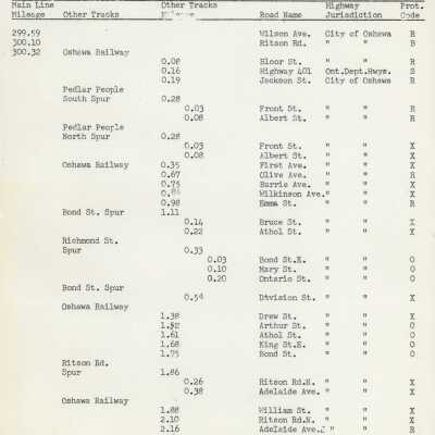 Document, Canadian National Railways, Toronto Area, Highway Crossing List.