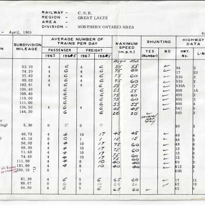 Canadian National: Railway Crossing Inventory Sheets for the Northern Ontario Area