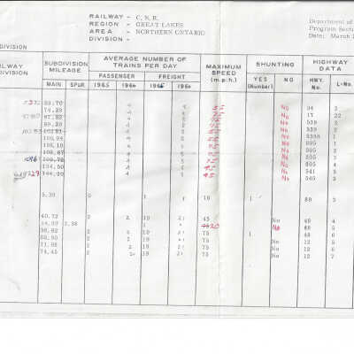 Canadian National: Railway Crossing Inventory Sheets for the Northern Ontario Area