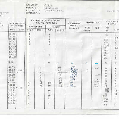 Canadian National: Railway Crossing Inventory Sheets for the Northern Ontario Area