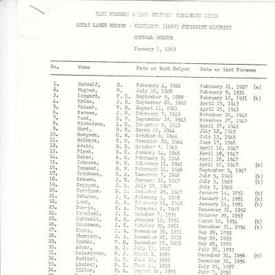 CN Rail- Train Foremen and Yard Helper's Seniority Lists, Great Lakes Region, 16th Seniority District, January 1, 1963