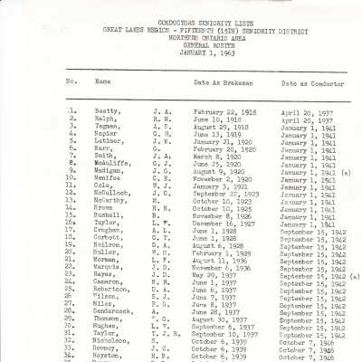 CN Rail- Conductors Seniority Lists, Great Lakes Region, 15th Seniority District, January 1, 1963