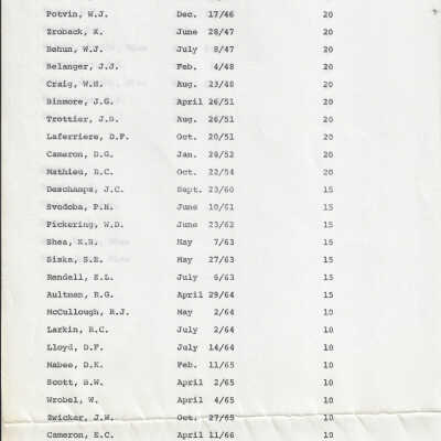 Canadian National: Hornepayne Territory List of Employees