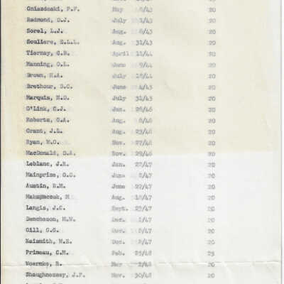 Canadian National: Capreol Territory List of Employees
