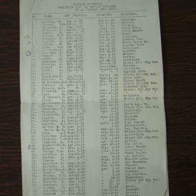 Canadian National Railways Capreol Division Seniority List of Section Foremen As at January 1st, 1927