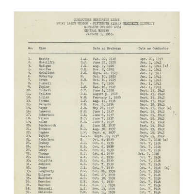 CN Rail- Conductors Seniority Lists, Great Lakes Region, 15th Seniority District, January 1, 1965