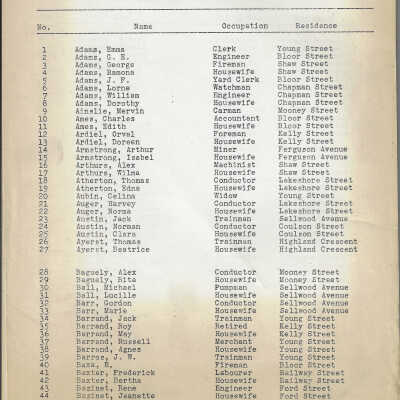 Liquor License Act Vote for the Municipality of the Town of Capreol Polling Subdivisions Nos. 36, 37, 38, 39, 1956