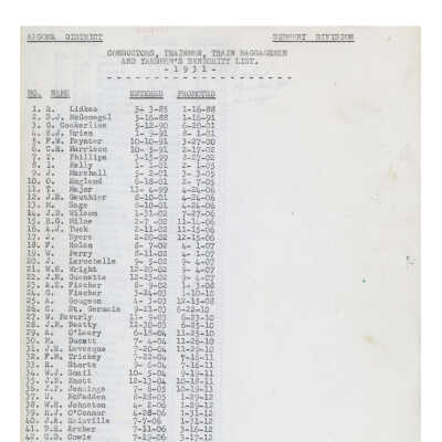 Canadian Pacific Railway Company, Algoma District Sudbury Division: Conductors, Trainmen, Train Baggagemen and Yardmen's Seniority List, 1931