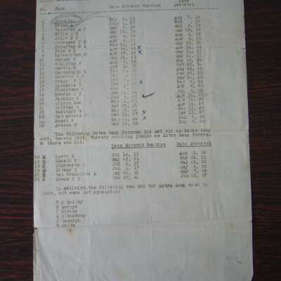 Canadian National Railways Capreol Division Seniority List Extra Gang Foremen As At January 1st, 1929