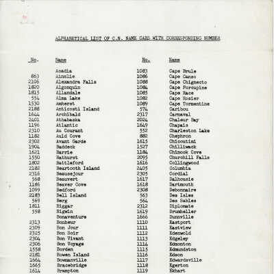 Scanned Documents, CNR Named Passenger Car List
