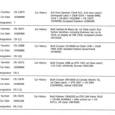 List of CN Cars and their Histories