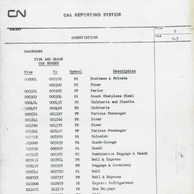 Scanned Document, Car Reporting System Abreviations
