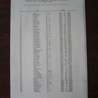 Canadian National Railways, Northern Ontario District, Capreol Division, Seniority List of Engineers, Revised at Montreal, July 16th, 1926