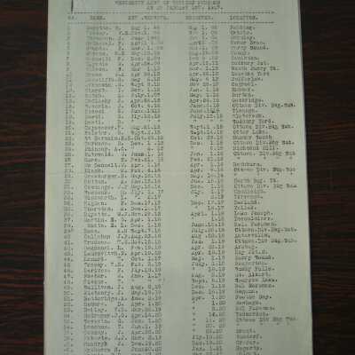 Canadian National Railways, Capreol Division, Seniority List of Section Foremen as at January 1st, 1927